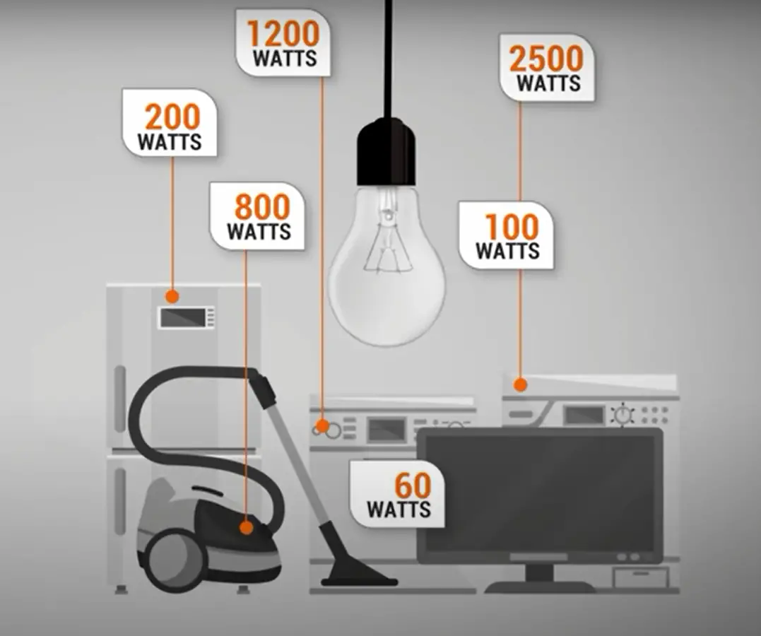 What is the average rate of electricity consumption by an RV?