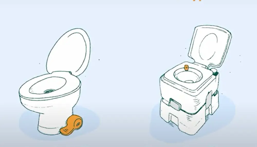 Types of RV Toilets