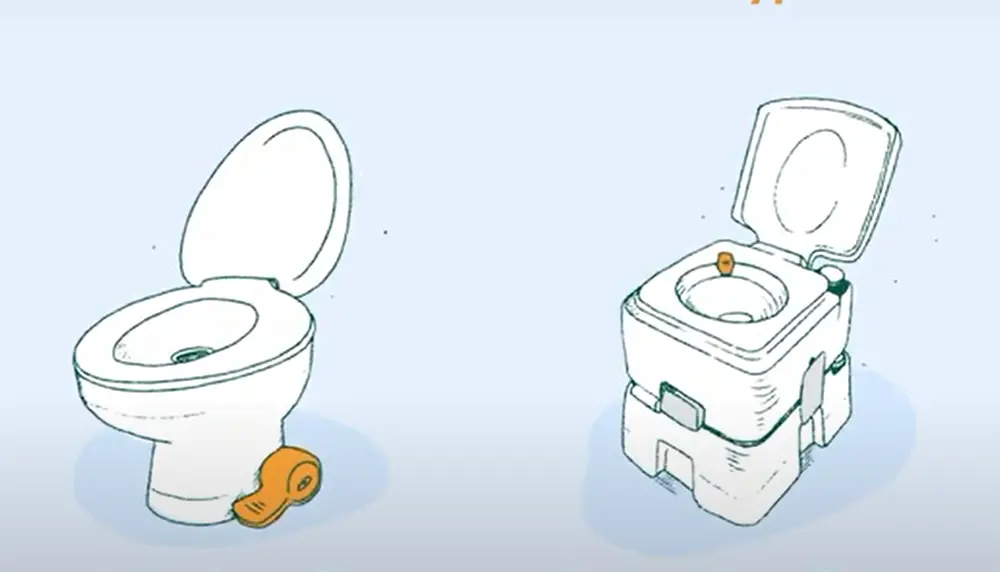 how-much-water-does-an-rv-toilet-use-per-flush-rvprofy