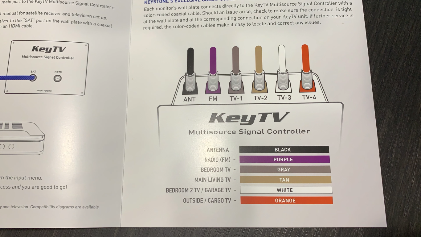RV Antenna Not Picking Up Channels How to Fix That? RVProfy