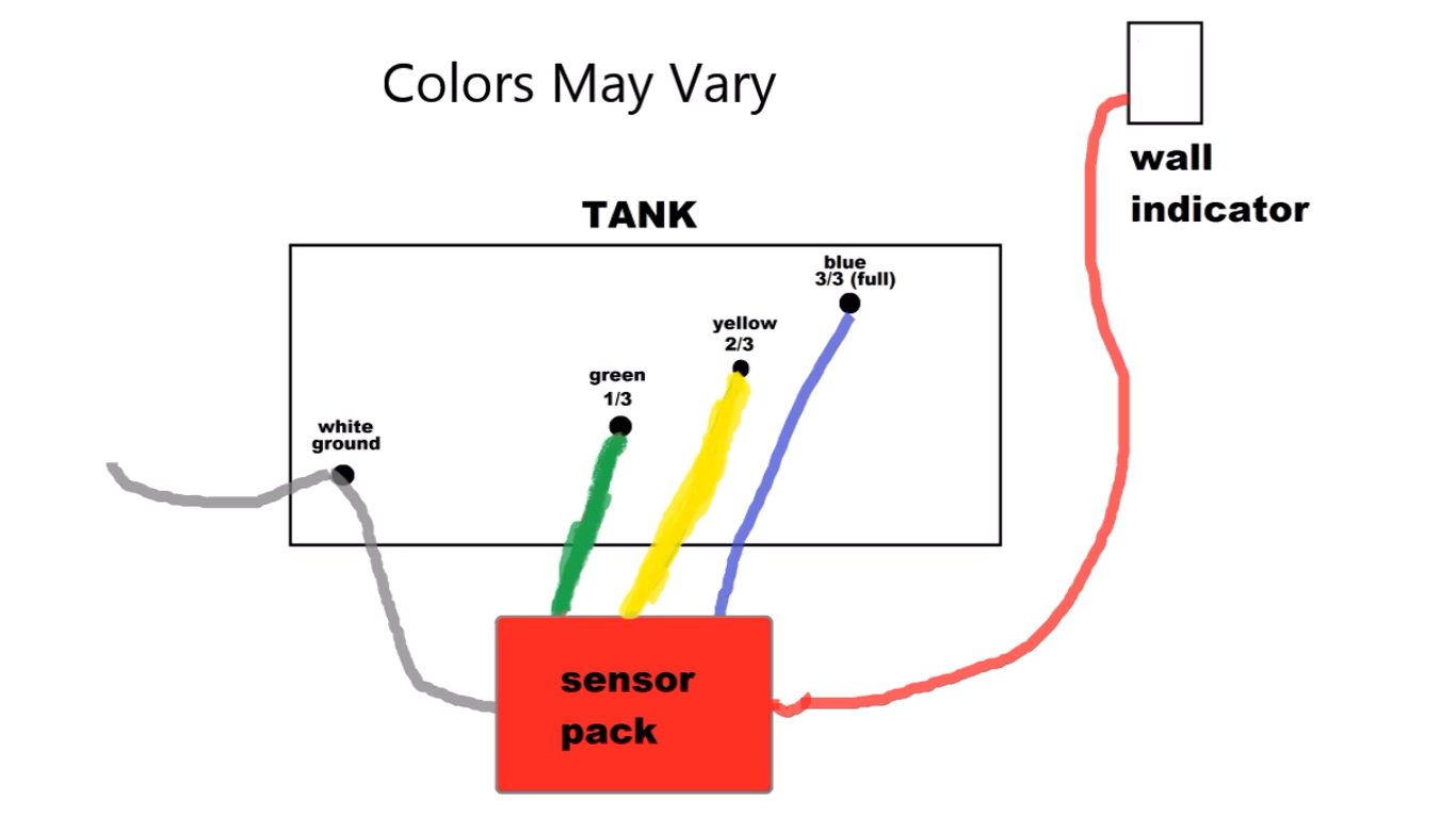 RV Monitor Panel Not Working What to Do? RVProfy