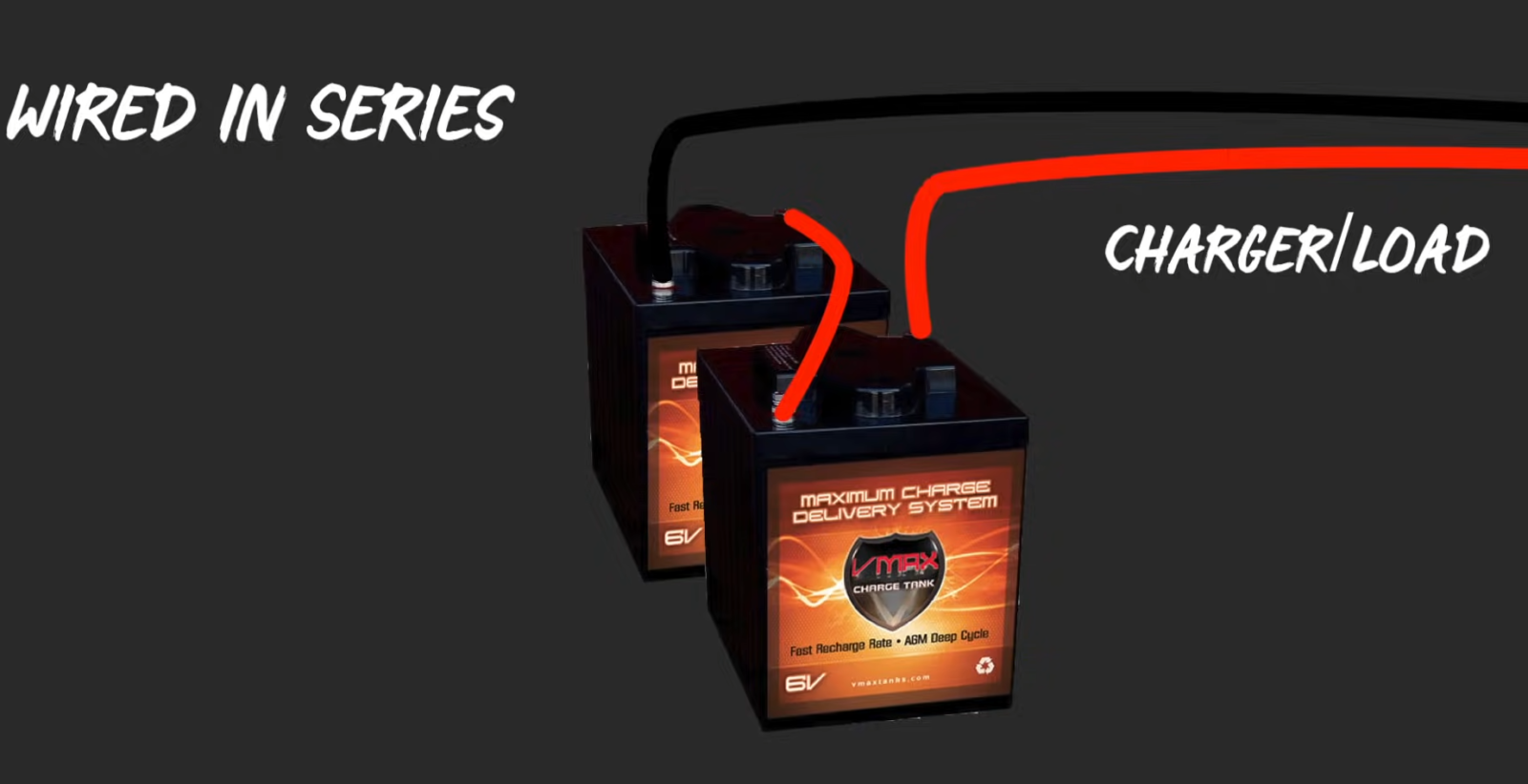 How to Charge an RV Battery? RVProfy