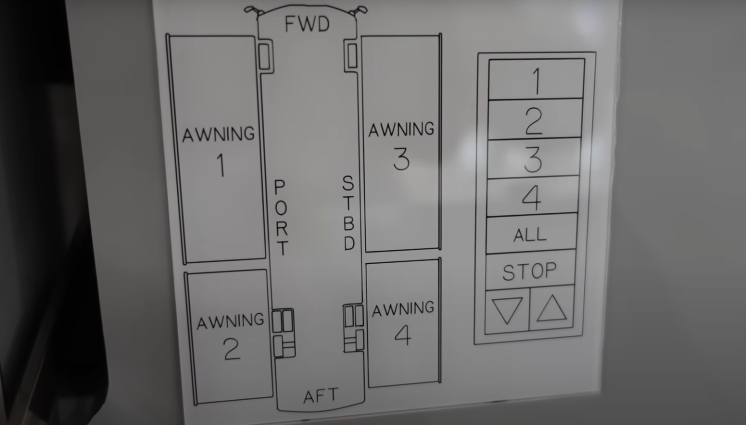 Where Is the Cheapest State to Buy an RV? RVProfy