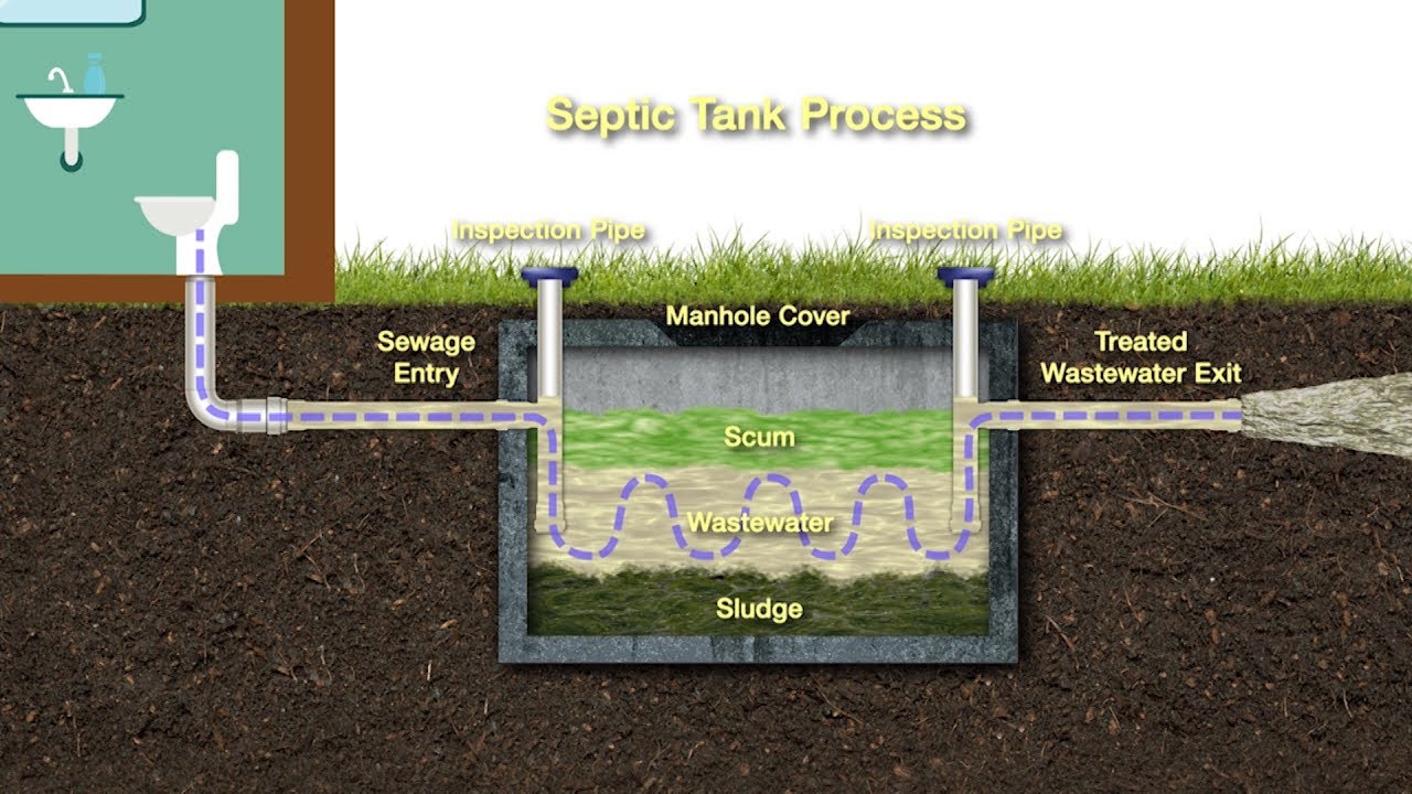 Type of septic tank